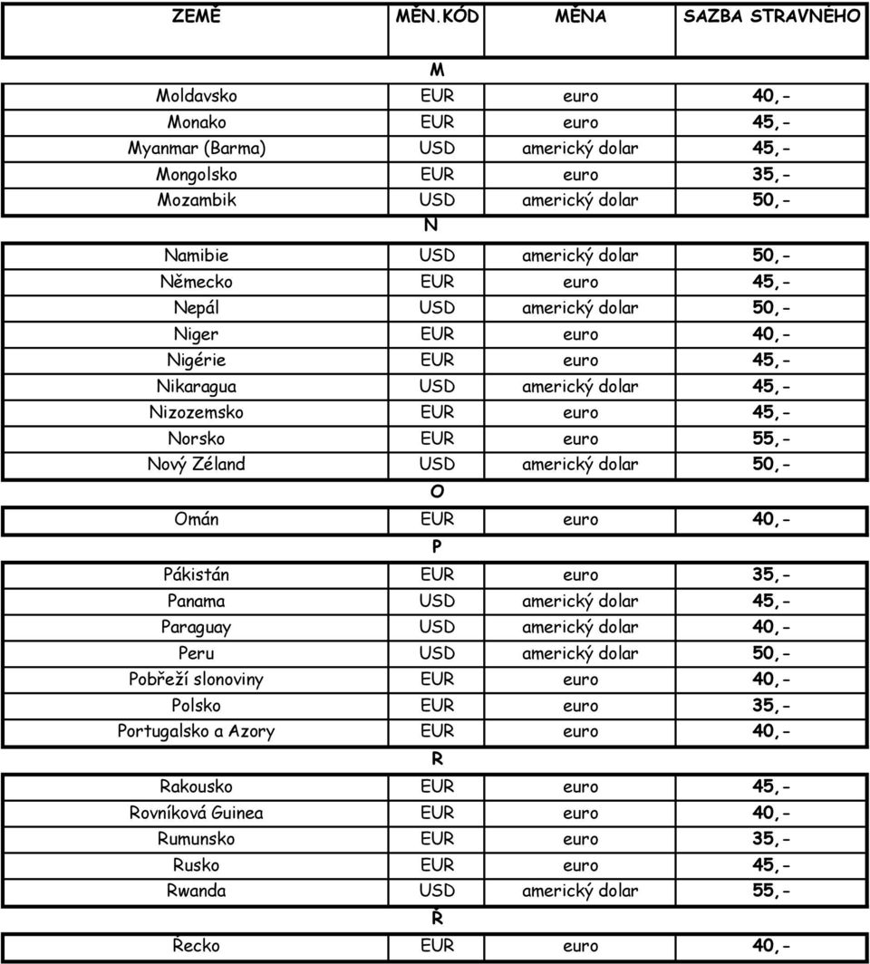 dolar 50,- O Omán EUR euro 40,- P Pákistán EUR euro 35,- Panama USD americký dolar 45,- Paraguay USD americký dolar 40,- Peru USD americký dolar 50,- Pobřeží slonoviny EUR euro 40,- Polsko