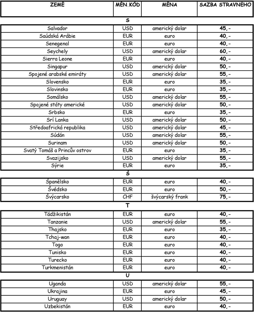 americký dolar 50,- Středoafrická republika USD americký dolar 45,- Súdán USD americký dolar 55,- Surinam USD americký dolar 50,- Svatý Tomáš a Princův ostrov EUR euro 35,- Svazijsko USD americký