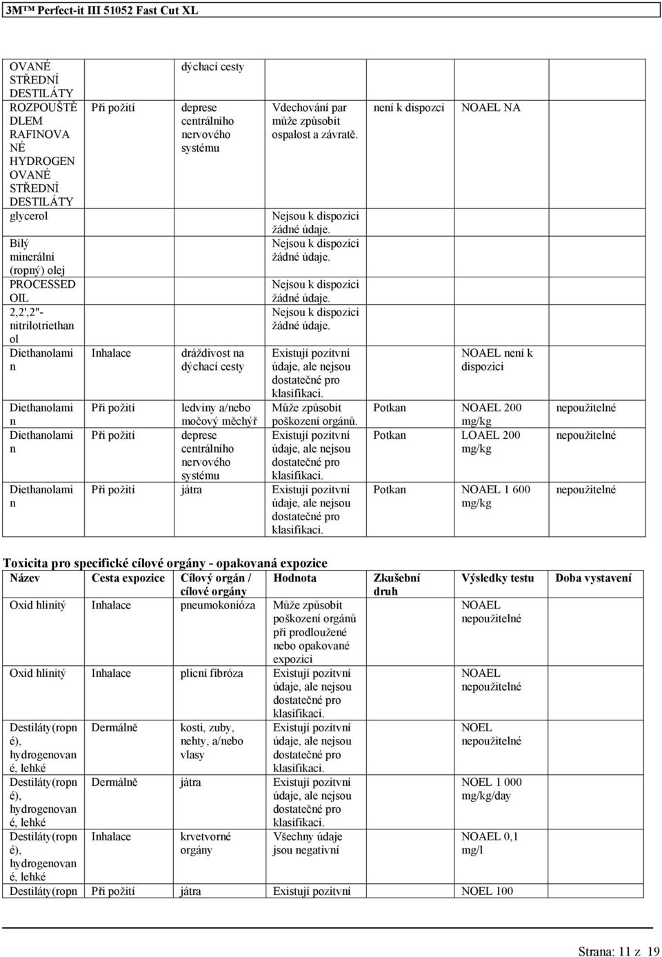 ledviy a/ebo močový měchýř deprese cetrálího ervového systému játra eí k dispozci NOAEL NA NOAEL eí k dispozici Potka NOAEL 200 mg/kg Potka LOAEL 200 mg/kg Potka NOAEL 1 600 mg/kg epoužitelé