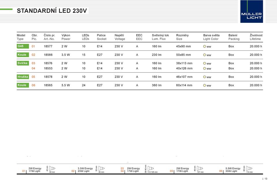 5 W 15 E27 230 V A 230 lm 50x85 mm ww Box 20.000 h 03 18576 2 W 10 E14 230 V A 160 lm 38x113 mm ww Box 20.000 h 04 18553 2 W 10 E14 230 V A 160 lm 40x126 mm ww Box 20.