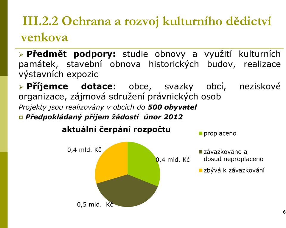 obnova historických budov, realizace výstavních expozic Příjemce dotace: obce, svazky obcí, neziskové organizace, zájmová