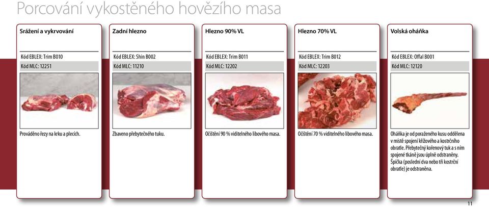 Zbaveno přebytečného tuku. Očištění 90 % viditelného libového masa. Očištění 70 % viditelného libového masa.