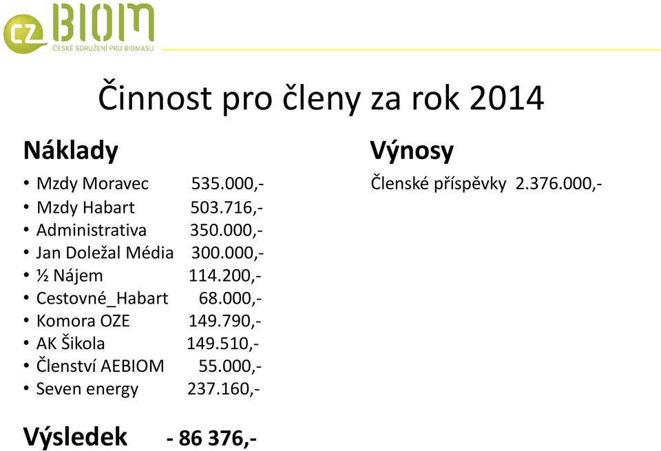 000,- Jan Doležal Média 300.000,- ½ Nájem 114.200,- Cestovné_Habart 68.