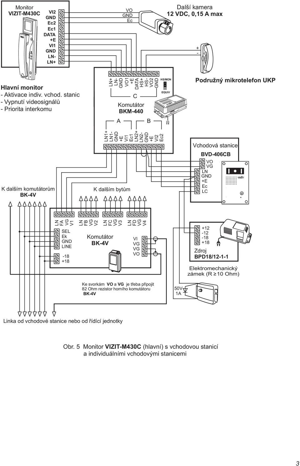 komutátorům HS+ HS- K dalším bytům BVD-406CB LC FA V1 SEL Ek LINE FB V2 FC V3 FD V4 VI Ke svorkám a je třeba připojit 82 Ohm