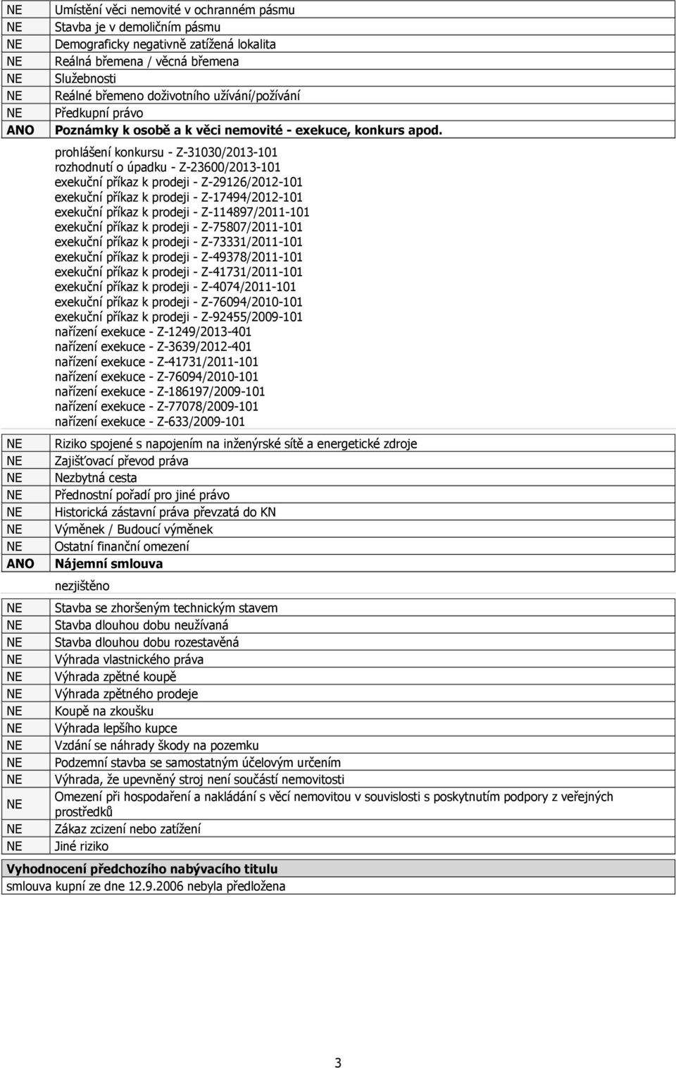 prohlášení konkursu - Z-31030/2013-101 rozhodnutí o úpadku - Z-23600/2013-101 exekuční příkaz k prodeji - Z-29126/2012-101 exekuční příkaz k prodeji - Z-17494/2012-101 exekuční příkaz k prodeji -