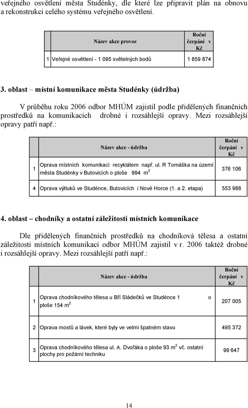 oblast místní komunikace města Studénky (údržba) V průběhu roku 2006 odbor MHÚM zajistil podle přidělených finančních prostředků na komunikacích drobné i rozsáhlejší opravy.