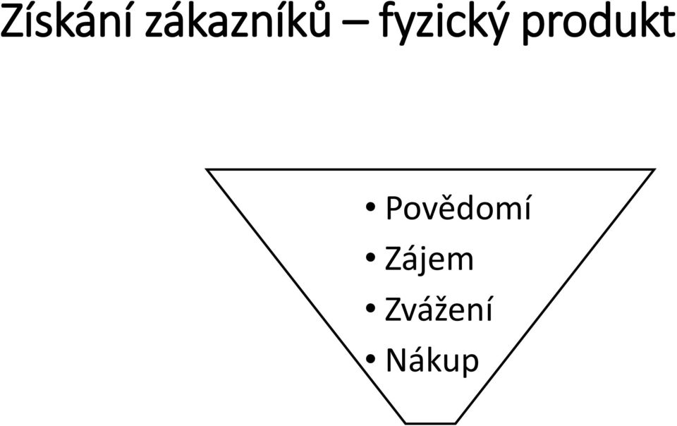 fyzický produkt