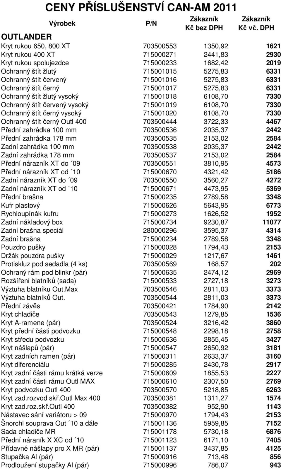 červený 715001016 5275,83 6331 Ochranný štít černý 715001017 5275,83 6331 Ochranný štít žlutý vysoký 715001018 6108,70 7330 Ochranný štít červený vysoký 715001019 6108,70 7330 Ochranný štít černý