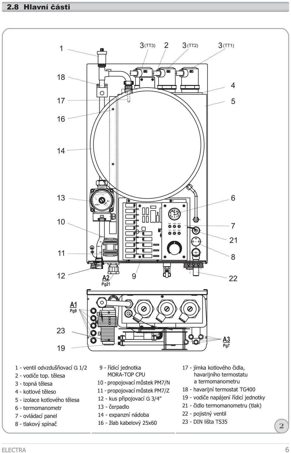 tìlesa - topná tìlesa - kotlové tìleso - izolace kotlového tìlesa - termomanometr 7 - ovládací panel 8 - tlakový spínaè 9 - øídicí jednotka MORA-TOP CPU - propojovací mùstek