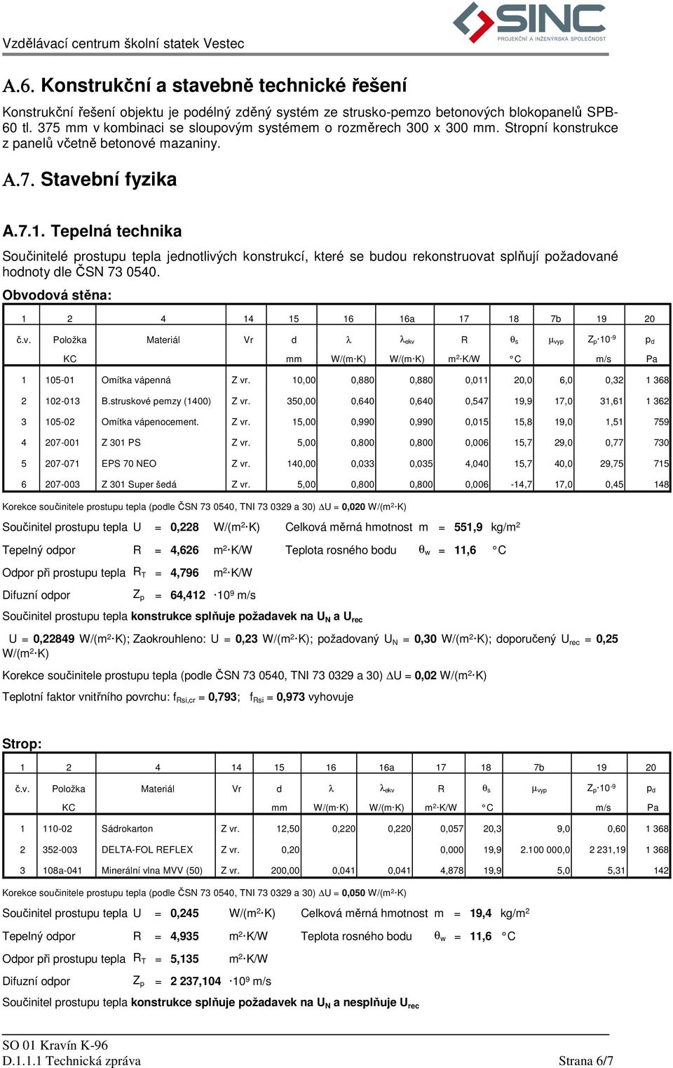 Tepelná technika Součinitelé prostupu tepla jednotlivých konstrukcí, které se budou rekonstruovat splňují požadované hodnoty dle ČSN 73 0540. Obvodová stěna: 1 2 4 14 15 16 16a 17 18 7b 19 20 č.v. Položka Materiál Vr d λ λ ekv R θ s µ vyp Z p 10-9 p d KC mm W/(m K) W/(m K) m 2 K/W C m/s Pa 1 105-01 Omítka vápenná Z vr.