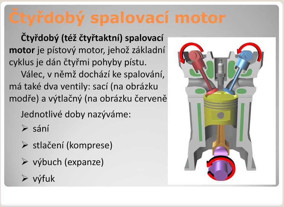 Válec, v němž dochází ke spalování, má také dva ventily: sací (na obrázku modře)