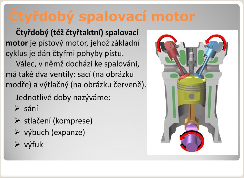 Válec, v němž dochází ke spalování, má také dva ventily: sací (na obrázku modře)