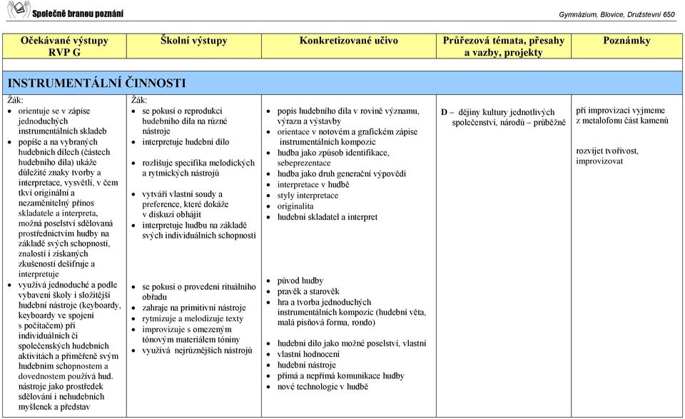 a interpretuje využívá jednoduché a podle vybavení školy i složitější hudební nástroje (keyboardy, keyboardy ve spojení s počítačem) při individuálních či společenských hudebních aktivitách a