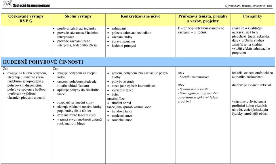 sekunda, dále v průběhu studia) zaměřit se na kvalitu, využití efektů nahrávacího programu HUDEBNĚ POHYBOVÉ ČINNOSTI reaguje na hudbu pohybem, ztvárňuje ji úměrně svým hudebním schopnostem a