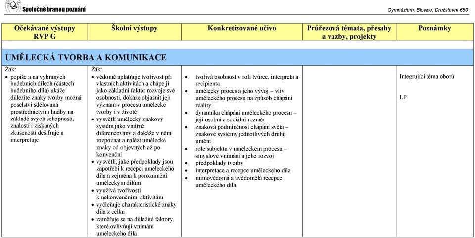 procesu umělecké tvorby i v životě vysvětlí umělecký znakový systém jako vnitřně diferencovaný a dokáže v něm rozpoznat a nalézt umělecké znaky od objevných až po konvenční vysvětlí, jaké předpoklady