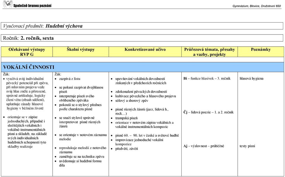 uplatňuje zásady hlasové hygieny v běžném životě orientuje se v zápise jednoduchých, případně i složitějších vokálních i vokálně-instrumentálních písní a skladeb, na základě svých individuálních