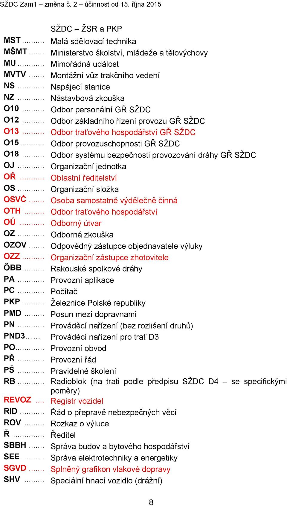 .. Odbor traťového hospodářství GŘ SŽDC O15... Odbor provozuschopnosti GŘ SŽDC O18... Odbor systému bezpečnosti provozování dráhy GŘ SŽDC OJ... Organizační jednotka OŘ... Oblastní ředitelství OS.