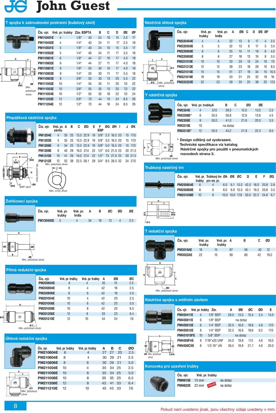 5 17 PM110402E 4 1/4 40 24 11 17 2.5 18 PM110501E 5 1/8 40 24 10 15 3.5 17 PM110502E 5 1/4 40 24 11 17 3.5 18 PM110601E 6 1/8 44 27 10 17 4.0 18 PM110602E 6 1/4 44 27 11 17 4.