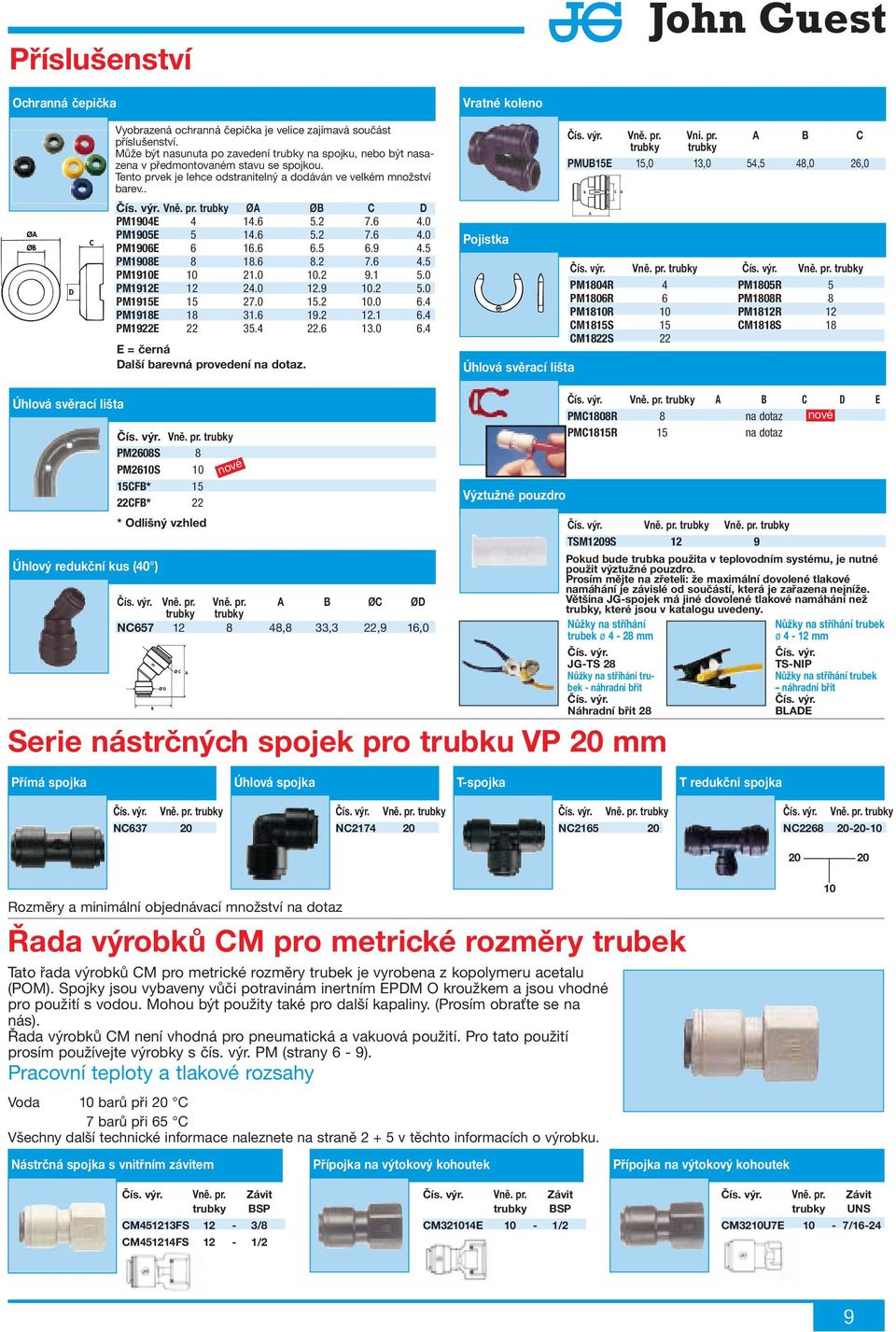 pr. Ø Ø D PM1904E 4 14.6 5.2 7.6 4.0 PM1905E 5 14.6 5.2 7.6 4.0 PM1906E 6 16.6 6.5 6.9 4.5 PM1908E 8 18.6 8.2 7.6 4.5 PM1910E 10 21.0 10.2 9.1 5.0 PM1912E 12 24.0 12.9 10.2 5.0 PM1915E 15 27.0 15.