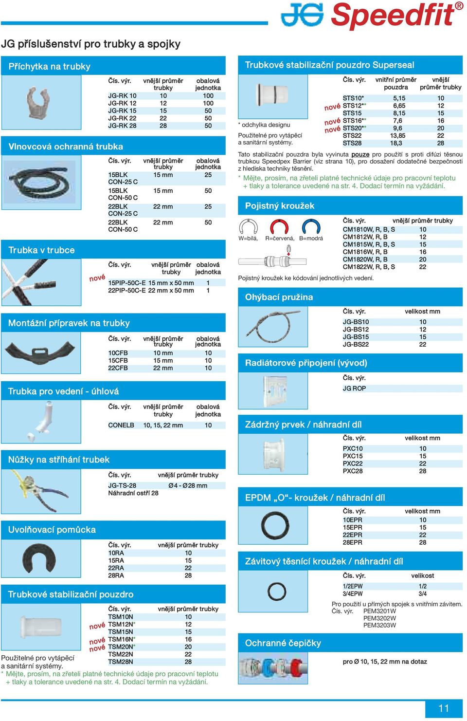 Trubka pro vedení - úhlová vnější průměr obalová trubky jednotka JG-RK 10 10 100 JG-RK 12 12 100 JG-RK 15 15 50 JG-RK 22 22 50 JG-RK 28 28 50 Montážní přípravek na trubky vnější průměr obalová trubky