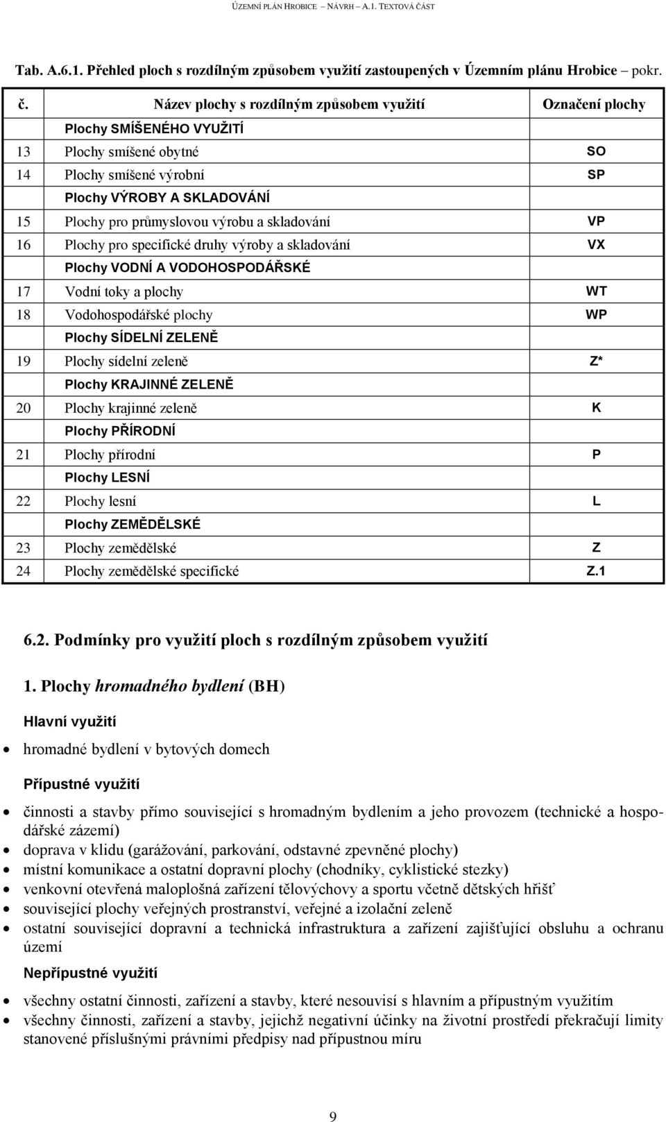 a skladování VP 16 Plochy pro specifické druhy výroby a skladování VX Plochy VODNÍ A VODOHOSPODÁŘSKÉ 17 Vodní toky a plochy WT 18 Vodohospodářské plochy WP Plochy SÍDELNÍ ZELENĚ 19 Plochy sídelní