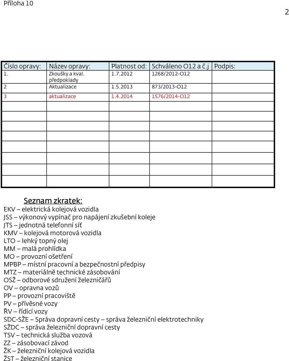 malá prohlídka MO provozní ošetření MPBP místní pracovní a bezpečnostní předpisy MTZ materiálně technické zásobování OSŽ odborové sdružení železničářů OV opravna vozů PP provozní pracoviště PV
