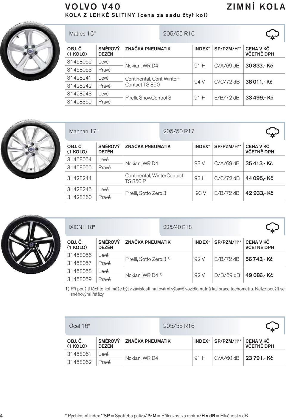 413,- Kč Continental, WinterContact TS 850 P 93 H C/C/72 db 44 095,- Kč Pirelli, Sotto Zero 3 93 V E/B/72 db 42 933,- Kč IXION II 18" 225/40 R18 31458056 Levé 31458057 Pravé 31458058 Levé 31458059