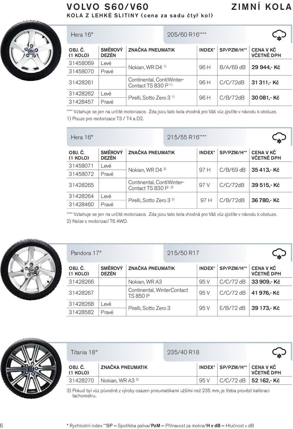 Hera 16" 215/55 R16**** 31458071 Levé 31458072 Pravé 31428265 31428264 Levé 31428460 Pravé Nokian, WR D4 2) 97 H C/B/69 db 35 413,- Kč Continental, ContiWinter- Contact TS 830 P 2) 97 V C/C/72dB 39