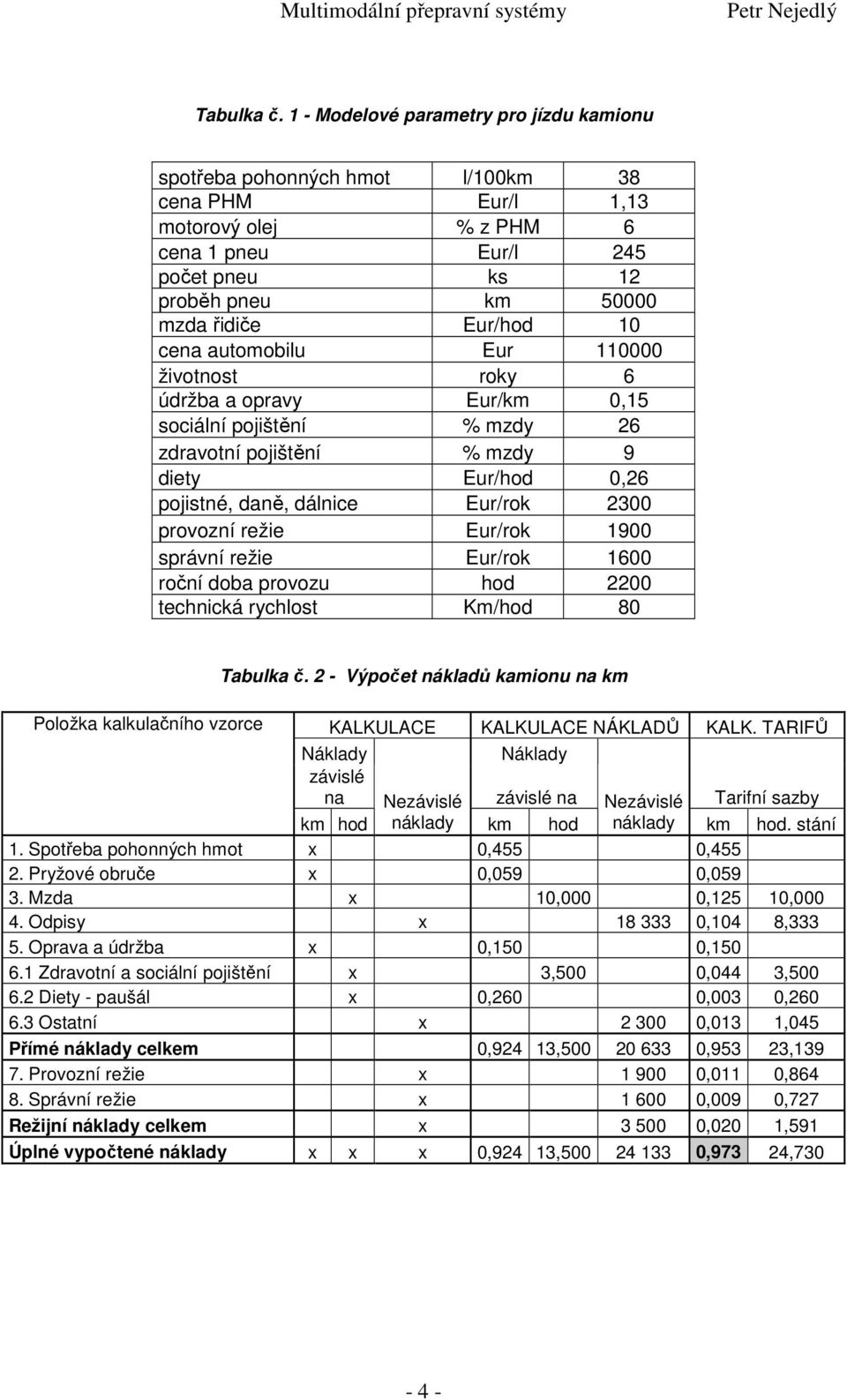 10 cena automobilu Eur 110000 životnost roky 6 údržba a opravy Eur/km 0,15 sociální pojištění % mzdy 26 zdravotní pojištění % mzdy 9 diety Eur/hod 0,26 pojistné, daně, dálnice Eur/rok 2300 provozní