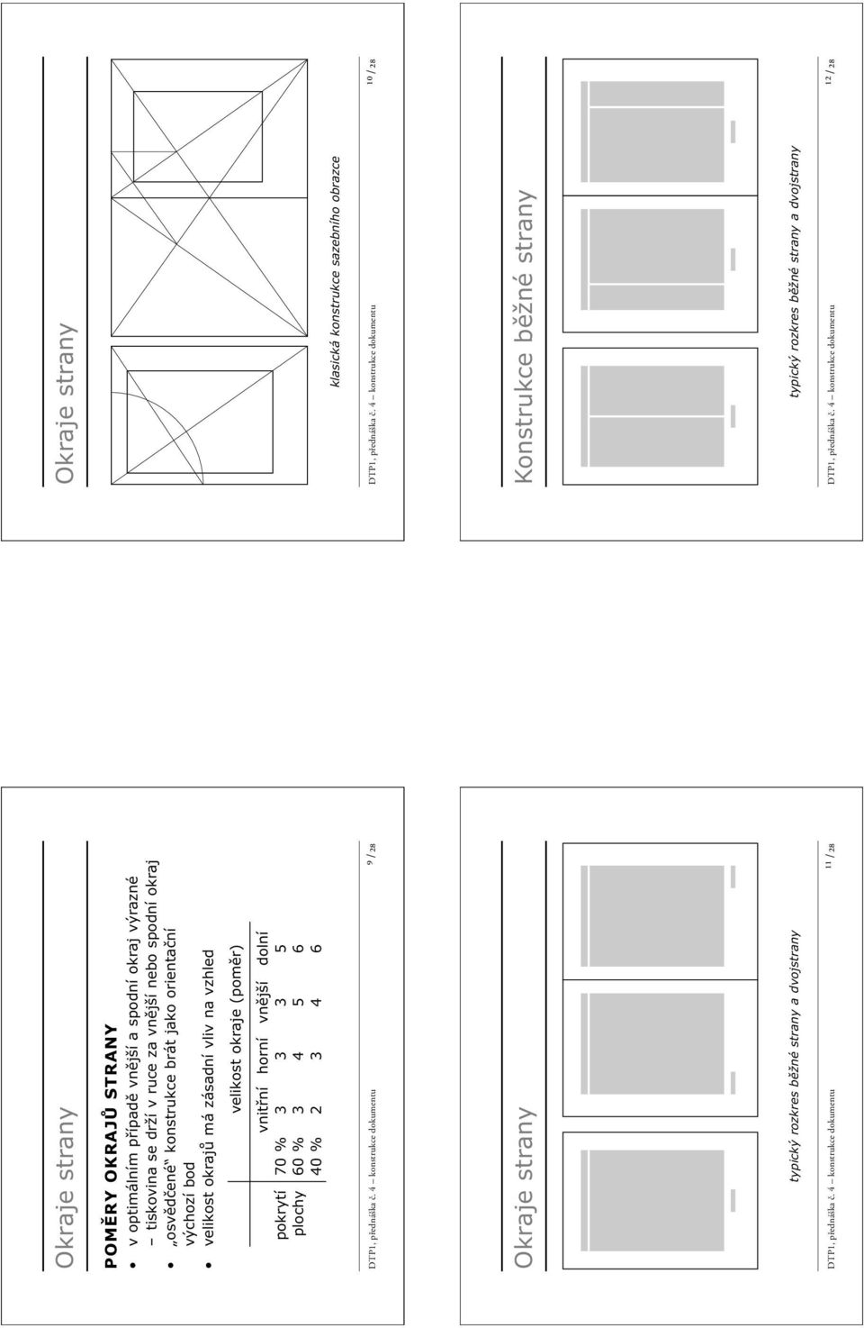 přednáška č. 4 konstrukce dokumentu ⁹ /28 Okraje strany typický rozkres běžné strany a dvojstrany DTP1, přednáška č.