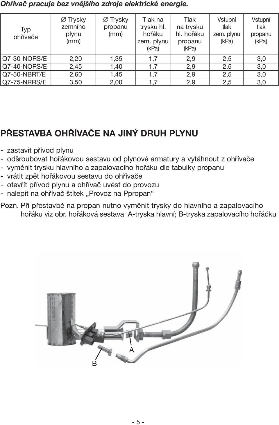 plynu (kpa) Vstupní tlak propanu (kpa) Q7-30-NORS/E 2,20 1,35 1,7 2,9 2,5 3,0 Q7-40-NORS/E 2,45 1,40 1,7 2,9 2,5 3,0 Q7-50-NBRT/E 2,60 1,45 1,7 2,9 2,5 3,0 Q7-75-NRRS/E 3,50 2,00 1,7 2,9 2,5 3,0