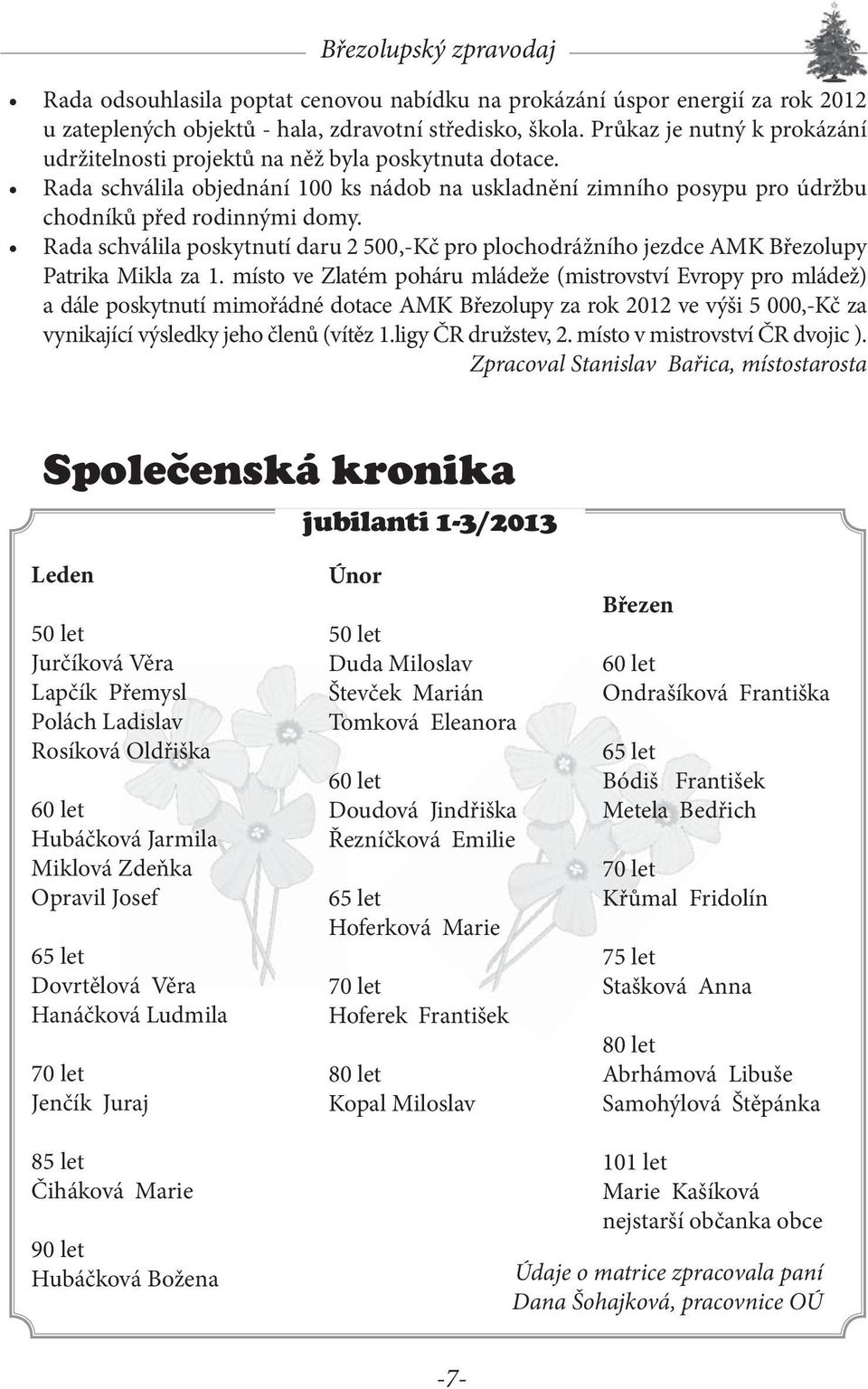 Rada schválila poskytnutí daru 2 500,-Kč pro plochodrážního jezdce AMK Březolupy Patrika Mikla za 1.