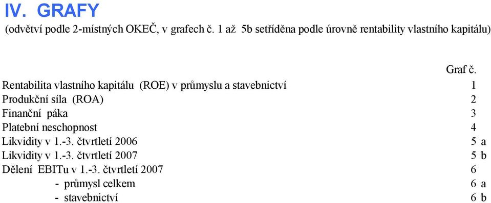 Rentabilita vlastního kapitálu (ROE) v průmyslu a stavebnictví 1 Produkční síla (ROA) 2 Finanční