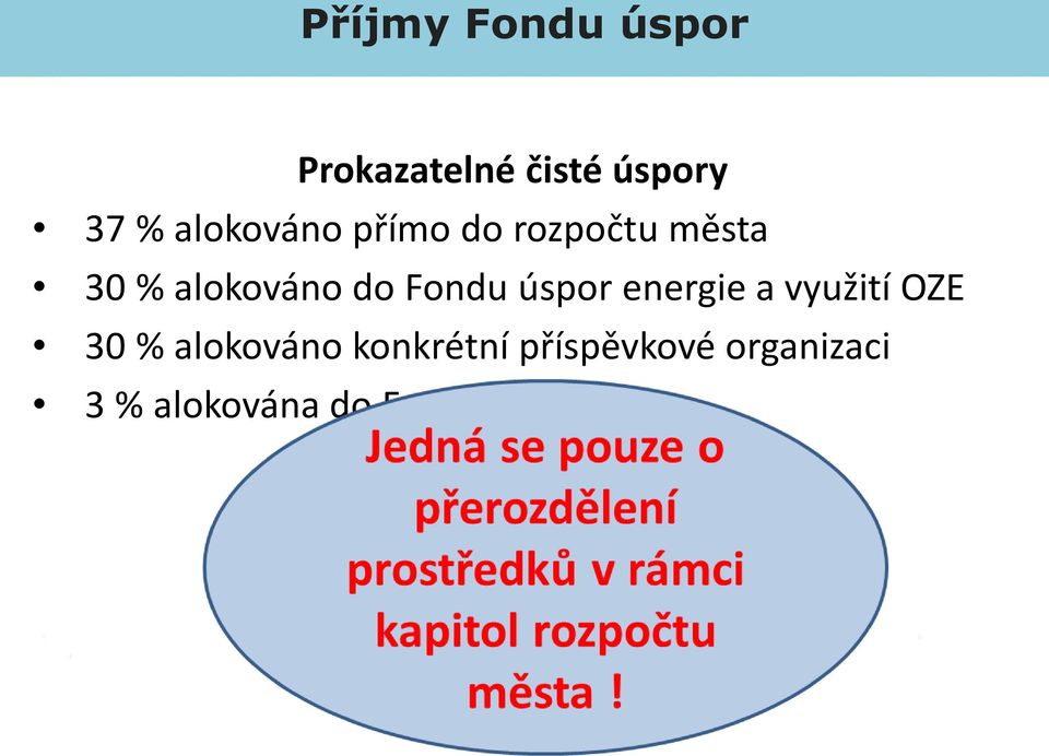 Fondu úspor energie a využití OZE 30 % alokováno