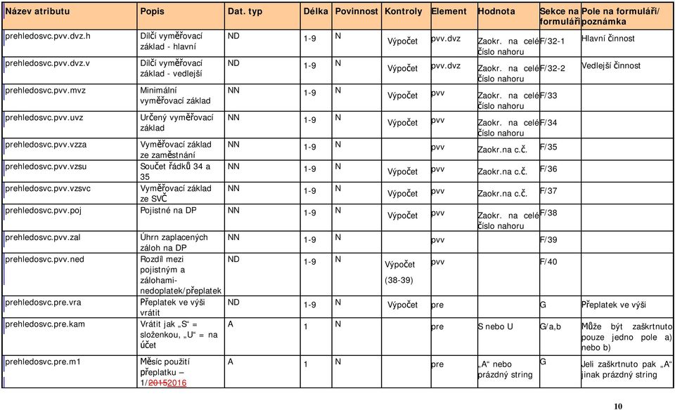 na c.. F/35 prehledosvc.pvv.vzsu Sou et ádk 34 a NN 1-9 N 35 Výpo et pvv Zaokr.na c.. F/36 prehledosvc.pvv.vzsvc Vym ovací základ NN 1-9 N ze SV Výpo et pvv Zaokr.na c.. F/37 prehledosvc.pvv.poj Pojistné na DP NN 1-9 N Výpo et pvv Zaokr.