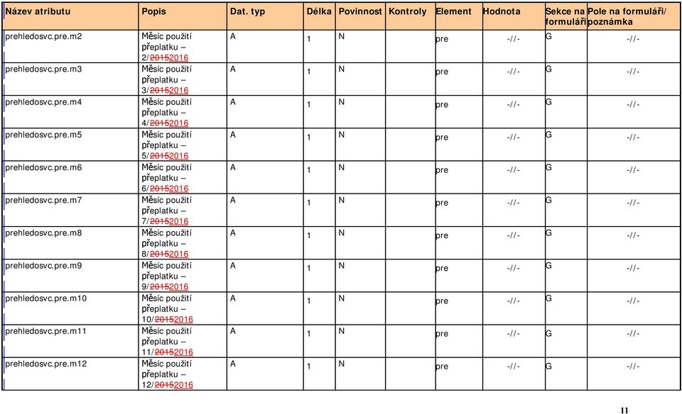 pre.m11 prehledosvc.pre.m12 2/20152016 3/20152016 4/20152016 5/20152016 6/20152016