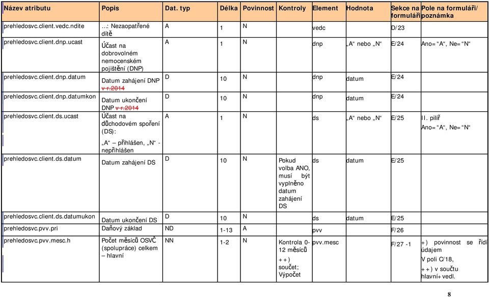 2014 ast na chodovém spo ení (DS): A p ihlášen, N - nep ihlášen Datum zahájení DS A 1 N vedc D/23 A 1 N dnp A nebo N E/24 Ano= A, Ne= N D 10 N dnp datum E/24 D 10 N dnp datum E/24 A 1 N ds A nebo N