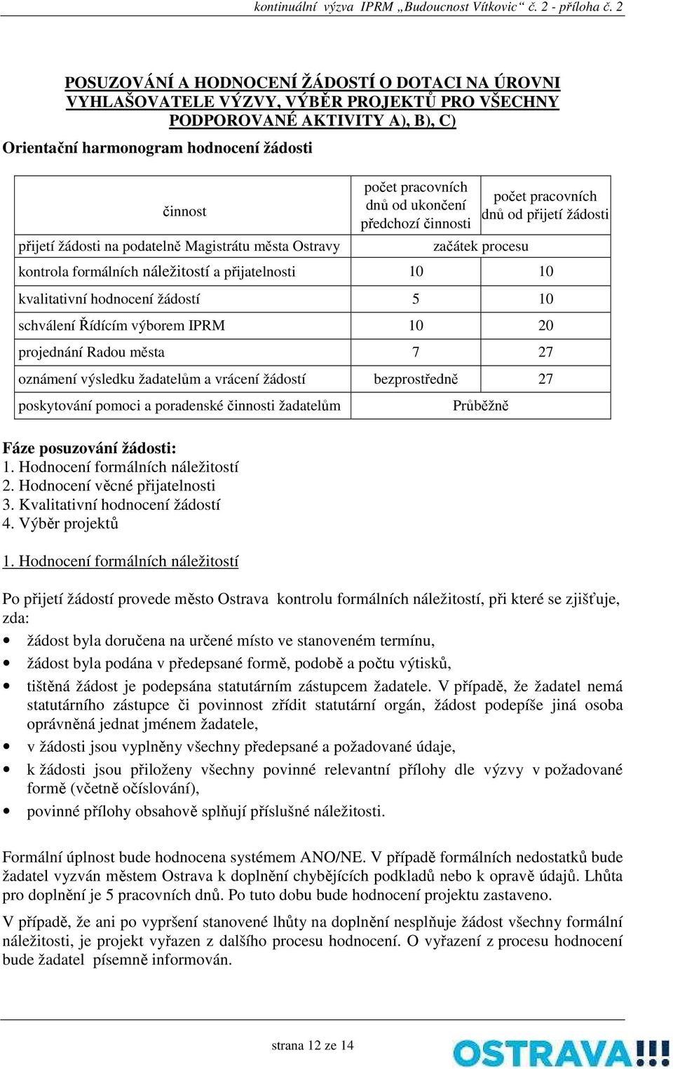 podatelně Magistrátu města Ostravy počet pracovních dnů od ukončení předchozí činnosti počet pracovních dnů od přijetí žádosti začátek procesu kontrola formálních náležitostí a přijatelnosti 10 10