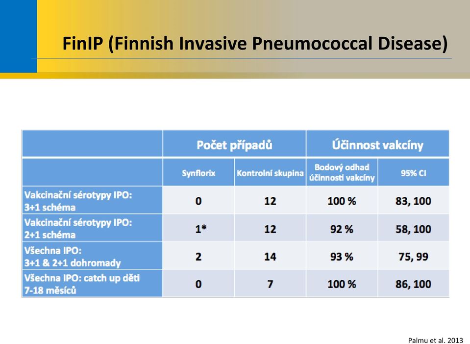 Pneumococcal