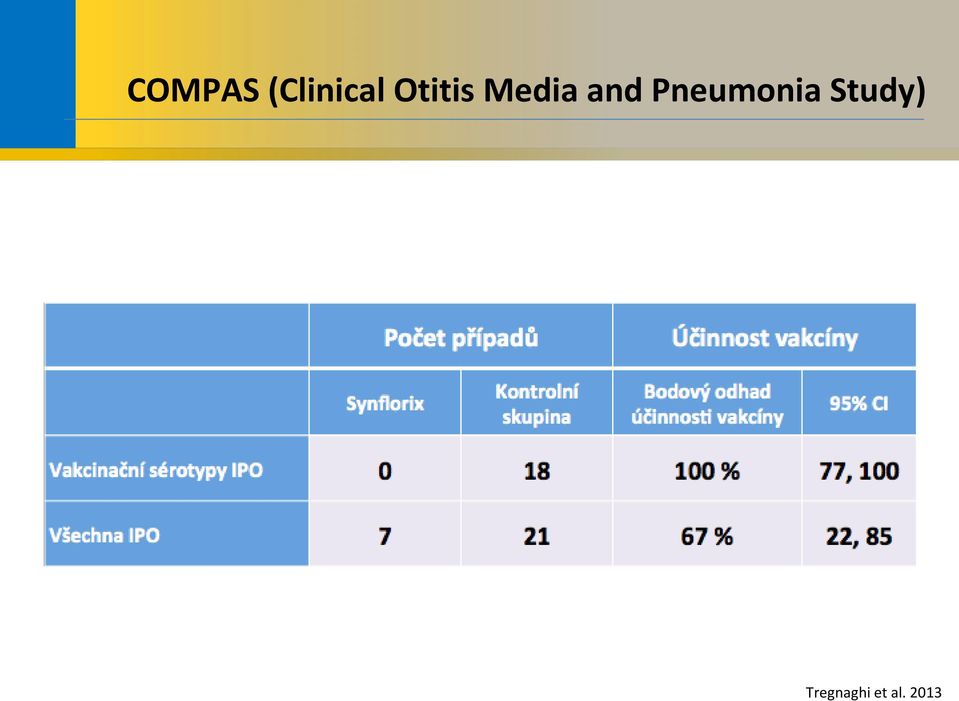 Pneumonia Study)