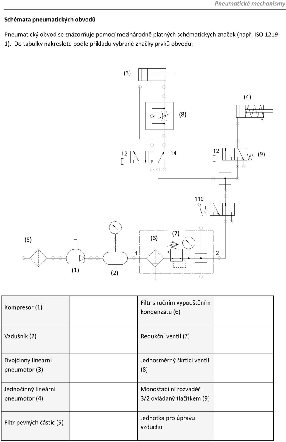 Do tabulky nakreslete podle příkladu vybrané značky prvků obvodu: (3) (4) (9) (5) (6) (7) (1) (2) Kompresor (1) Filtr s ručním