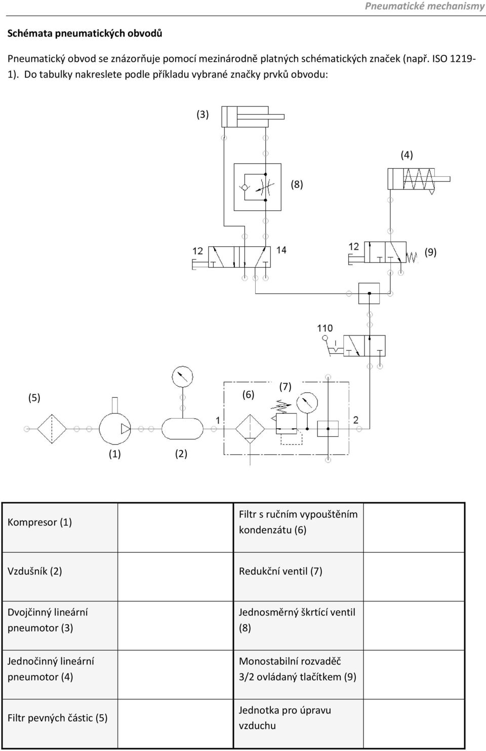 Do tabulky nakreslete podle příkladu vybrané značky prvků obvodu: (3) (4) (9) (5) (6) (7) (1) (2) Kompresor (1) Filtr s ručním