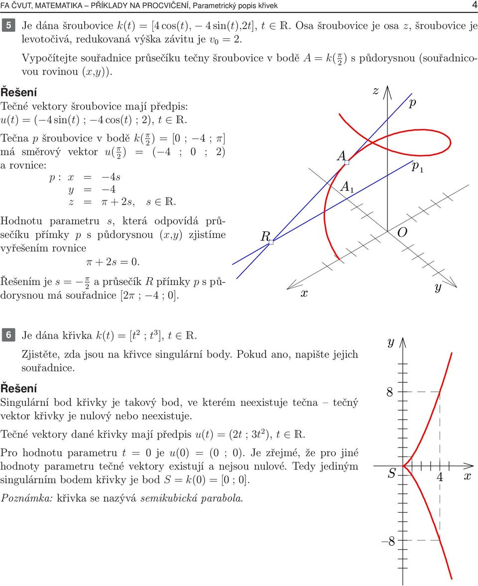 Tečna šroubovicevbodě k( π )=[0 ; ; π] má směrový vektor u( π ) = ( ; 0 ; ) arovnice: : = s = z = π+s, s R.