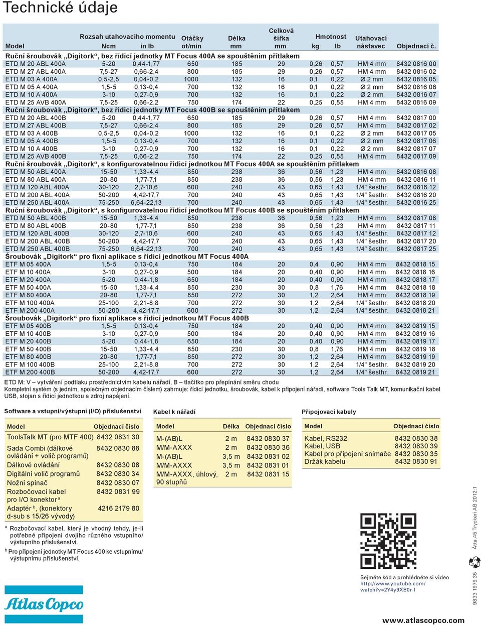 0,26 0,57 HM 4 mm 8432 086 02 ETD M 03 A 400A 0,5-2,5 0,04-0,2 000 32 6 0, 0,22 Ø 2 mm 8432 086 05 ETD M 05 A 400A,5-5 0,3-0,4 700 32 6 0, 0,22 Ø 2 mm 8432 086 06 ETD M 0 A 400A 3-0 0,27-0,9 700 32 6