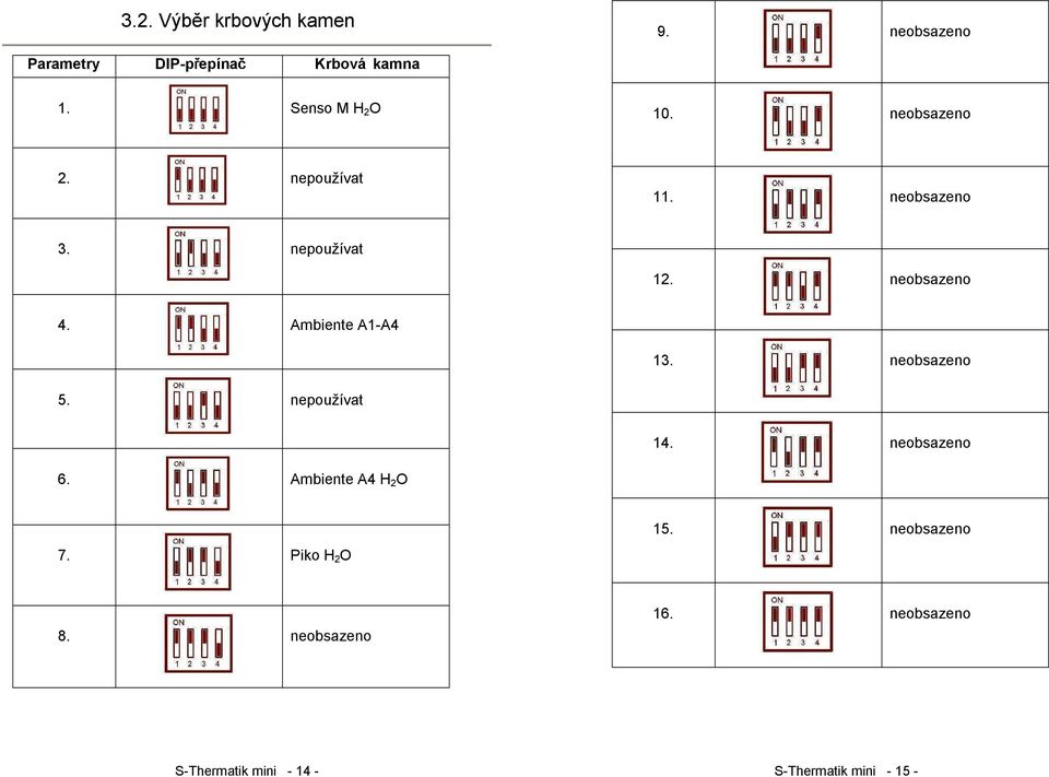 Ambiente A1-A4 13. neobsazeno 5. nepoužívat 14. neobsazeno 6. Ambiente A4 H 2 O 7.