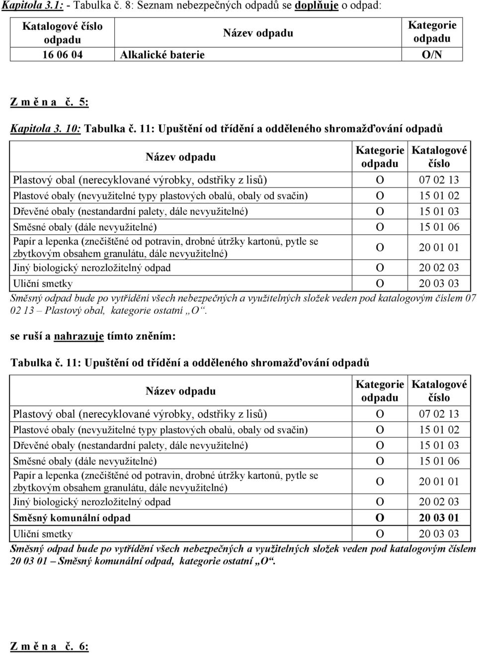 11: Upuštění od třídění a odděleného shromažďování odpadů Název odpadu Kategorie odpadu Katalogové číslo Plastový obal (nerecyklované výrobky, odstřiky z lisů) O 07 02 13 Plastové obaly (nevyužitelné
