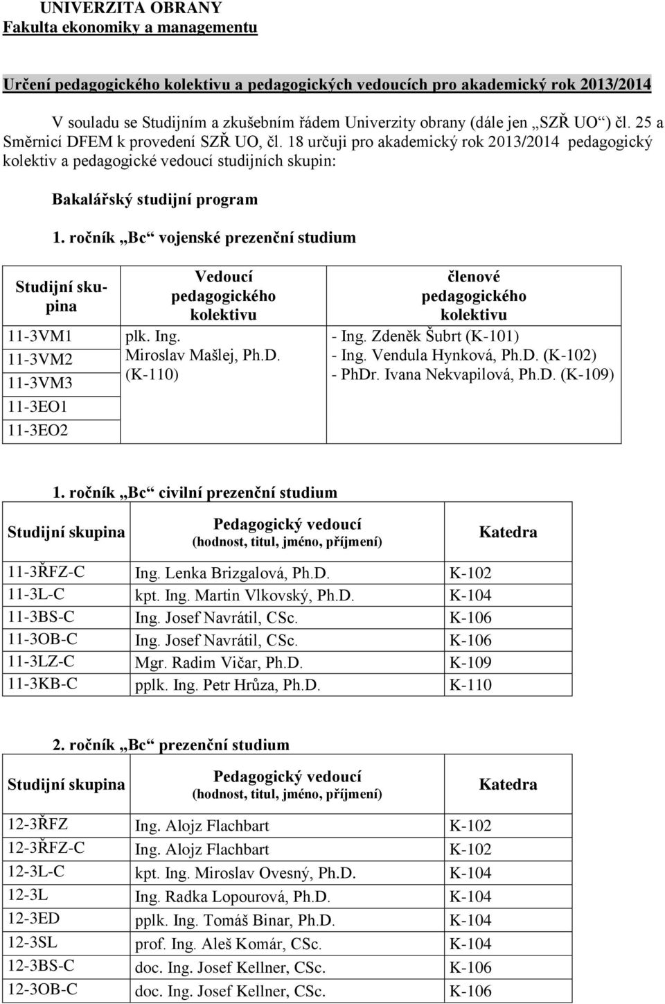 ročník Bc vojenské prezenční studium 11-3VM1 11-3VM2 11-3VM3 11-3EO1 11-3EO2 Vedoucí pedagogického kolektivu plk. Ing. Miroslav Mašlej, Ph.D. (K-110) členové pedagogického kolektivu - Ing.