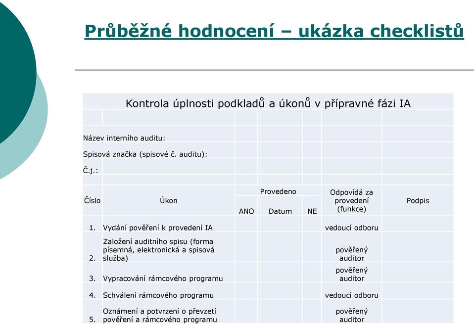 Vydání pověření k provedení IA vedoucí odboru 2. Založení auditního spisu (forma písemná, elektronická a spisová služba) 3.