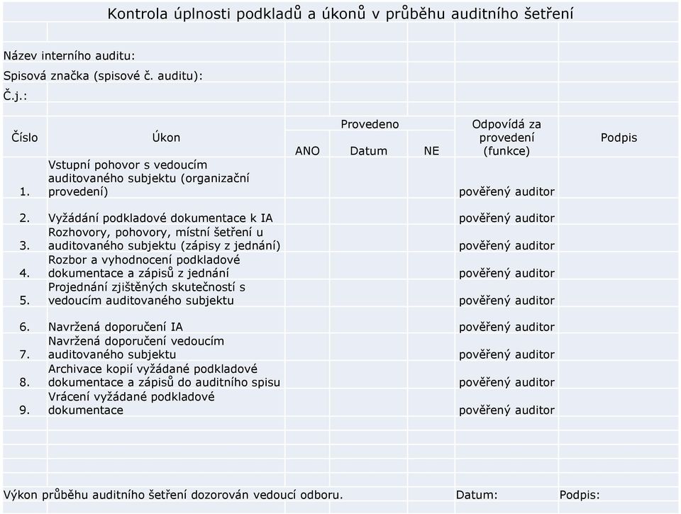 Rozhovory, pohovory, místní šetření u auditovaného subjektu (zápisy z jednání) 4. Rozbor a vyhodnocení podkladové dokumentace a zápisů z jednání 5.