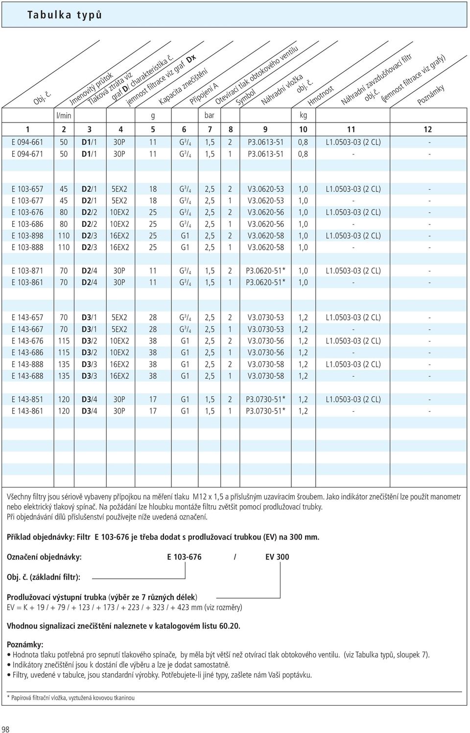 6-,8 L.- ( CL) - E 9-67 D/ P G /, P.6-,8 - - E -67 D/ EX 8 G /, V.6-, L.- ( CL) - E -677 D/ EX 8 G /, V.6-, - - E -676 8 D/ EX G /, V.6-6, L.- ( CL) - E -686 8 D/ EX G /, V.